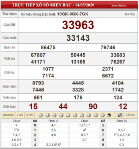 Bảng kết quả xổ số miền Bắc ngày 14-05-2020
