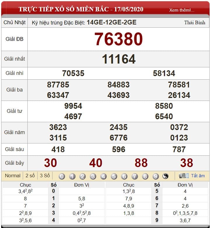 Bảng kết quả xổ số miền Bắc ngày 17-05-2020