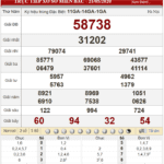 Bảng kết quả xổ số miền Bắc ngày 21-05-2020