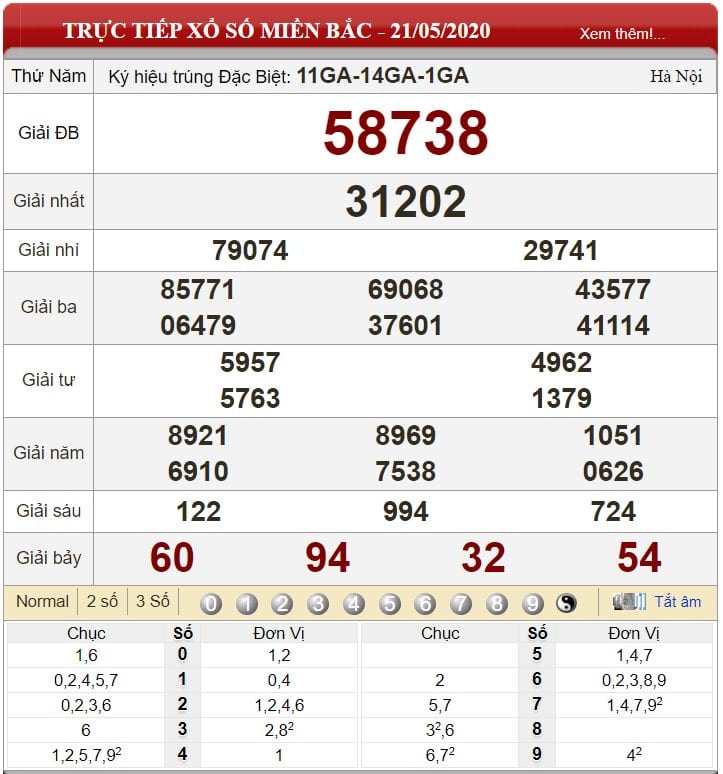 Bảng kết quả xổ số miền Bắc ngày 21-05-2020
