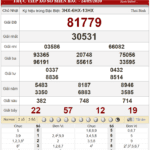 Bảng kết quả xổ số miền Bắc ngày 25-05-2020
