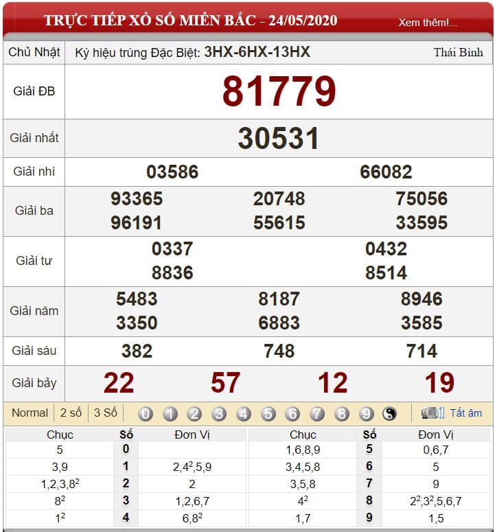 Bảng kết quả xổ số miền Bắc ngày 25-05-2020