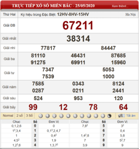Bảng kết quả xổ số miền Bắc ngày 25-05-2020