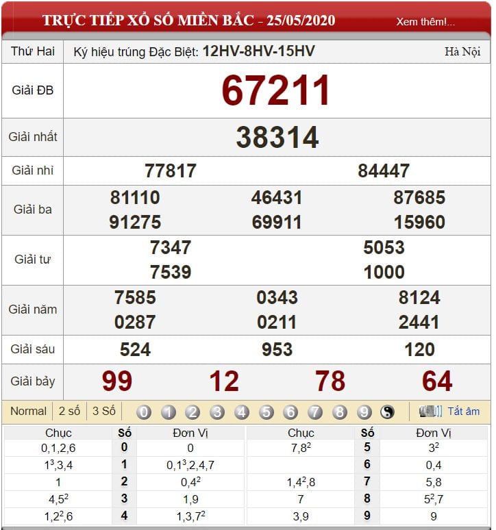 Bảng kết quả xổ số miền Bắc ngày 25-05-2020
