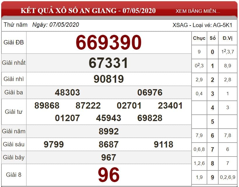 Bảng kết quả xổ số An Giang ngày 07-05-2020