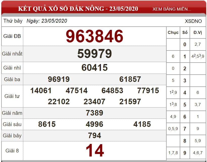 Bảng kết quả xổ số Đắk Nông ngày 23-05-2020