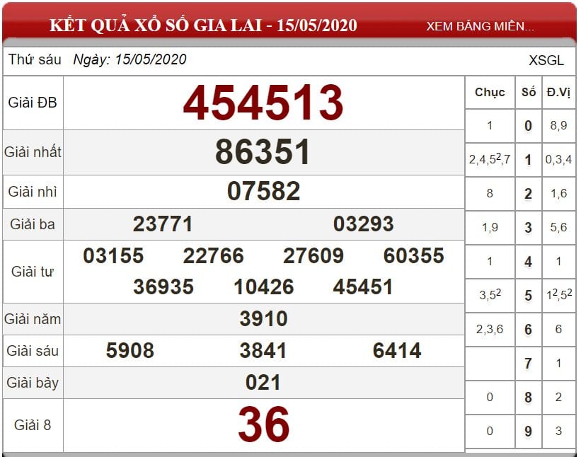 Bảng kết quả xổ số Gia Lai ngày 15-05-2020