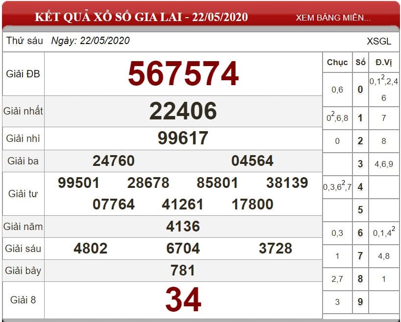 Bảng kết quả xổ số Gia Lai ngày 22-05-2020