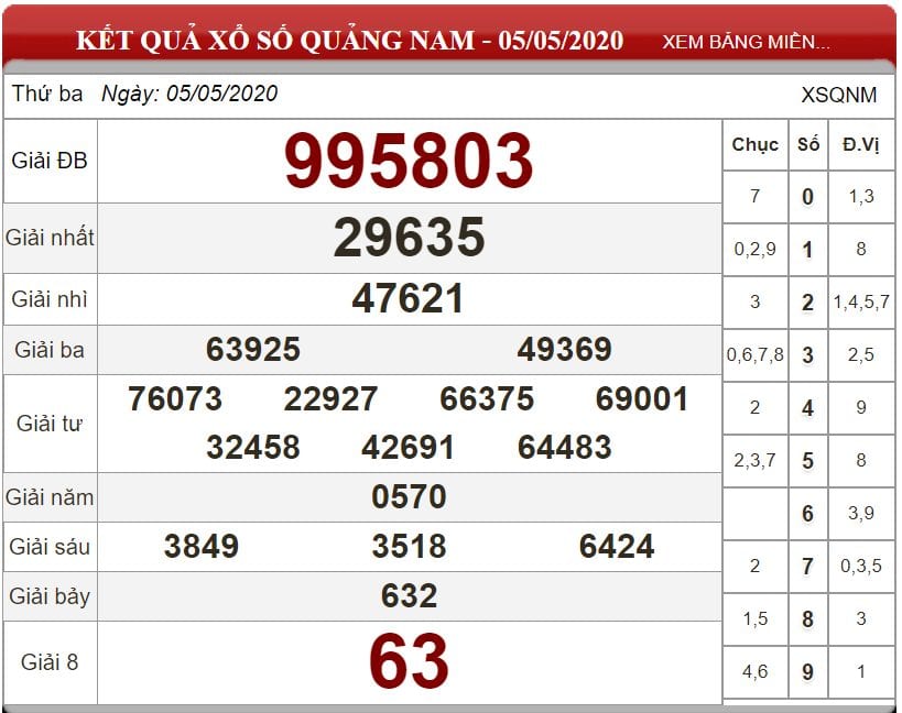 Bảng kết quả xổ số Quảng Nam ngày 05-05-2020