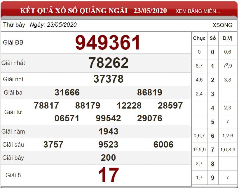 Bảng kết quả xổ số Quảng Ngãi ngày 23-05-2020