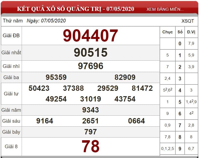 Bảng kết quả xổ số Quảng Trị ngày 07-05-2020