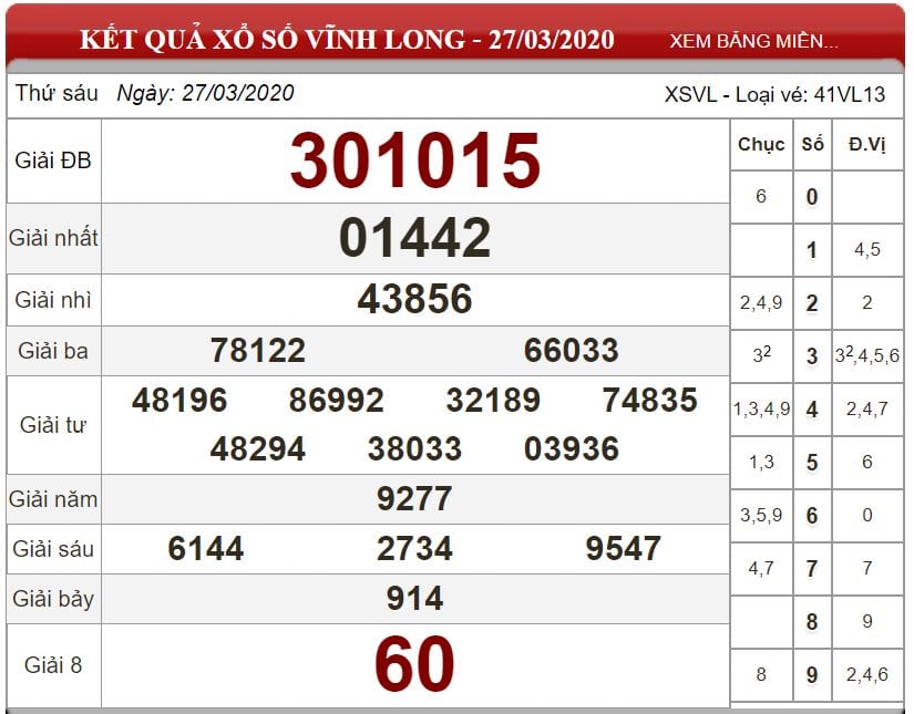 Bảng kết quả xổ số Vĩnh Long ngày 27-03-2020