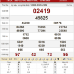 Bảng kết quả xổ số miền Bắc ngày 11-05-2020