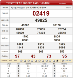 Bảng kết quả xổ số miền Bắc ngày 11-05-2020