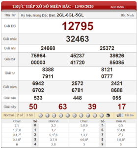 Bảng kết quả xổ số miền Bắc ngày 13-05-2020
