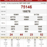 Bảng kết quả xổ số miền Bắc ngày 16-05-2020