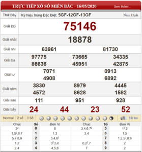 Bảng kết quả xổ số miền Bắc ngày 16-05-2020