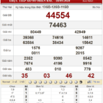 Bảng kết quả xổ số miền Bắc ngày 18-05-2020