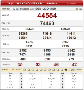Bảng kết quả xổ số miền Bắc ngày 18-05-2020