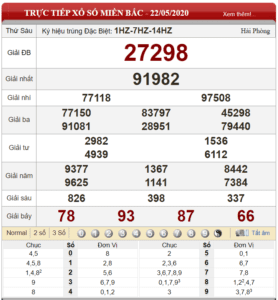Bảng kết quả xổ số miền Bắc ngày 22-05-2020