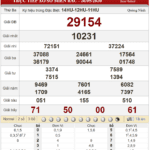 Bảng kết quả xổ số miền Bắc ngày 25-05-2020