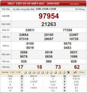Bảng kết quả xổ số miền Bắc ngày 29-05-2020