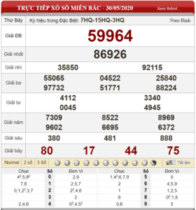 Bảng kết quả xổ số miền Bắc ngày 30-05-2020