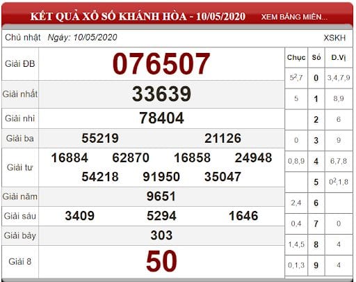 Bảng kết quả xổ số Khánh Hòa ngày 10-05-2020