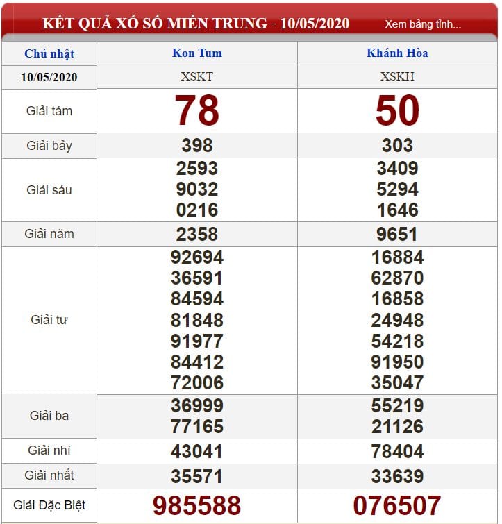 Bảng kết quả xổ số Miền Trung ngày 10-05-2020