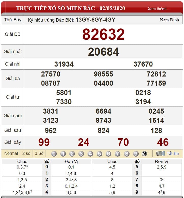 Bảng kết quả xổ số miền Bắc ngày 02-05-2020