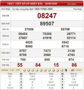 Bảng kết quả xổ số miền Bắc ngày 03-05-2020