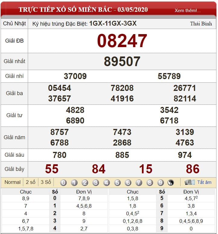 Bảng kết quả xổ số miền Bắc ngày 03-05-2020