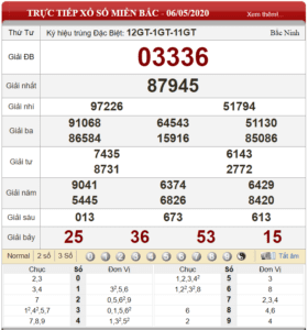 Bảng kết quả xổ số miền Bắc ngày 06-05-2020