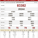 Bảng kết quả xổ số miền Bắc ngày 07-05-2020
