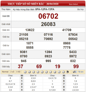 Bảng kết quả xổ số miền Bắc ngày 30-04-2020