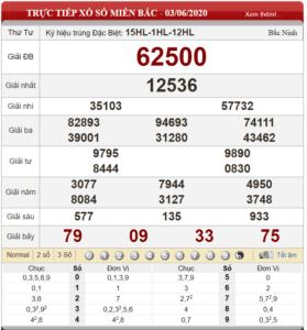 Bảng kết quả xổ số miền Bắc ngày 03-06-2020