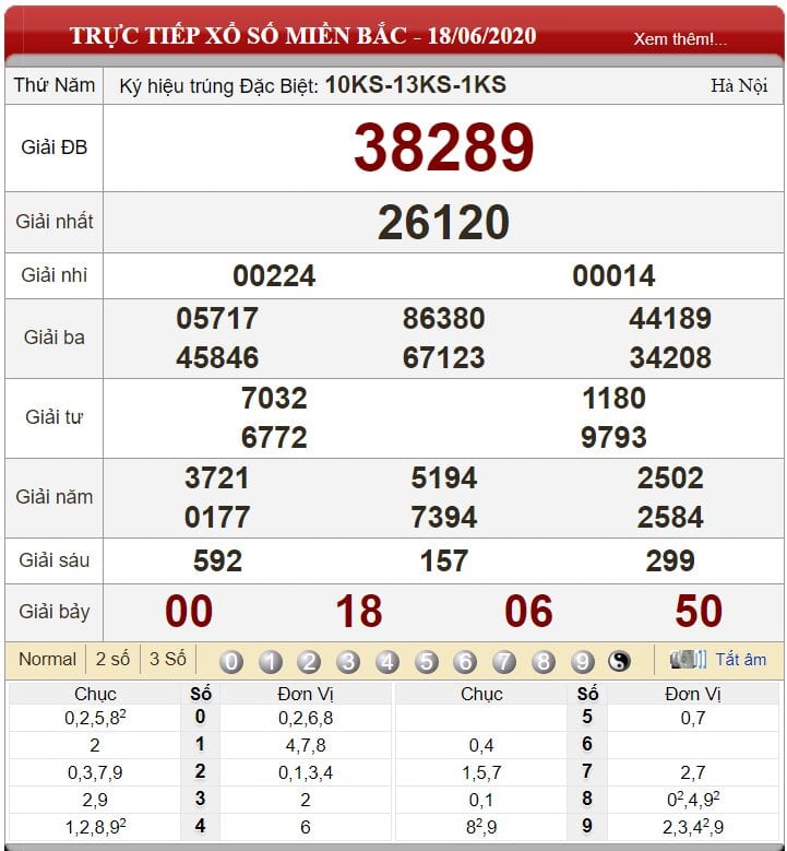 Bảng kết quả xổ số miền Bắc ngày 18-06-2020