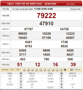 Bảng kết quả xổ số miền Bắc ngày 02-06-2020