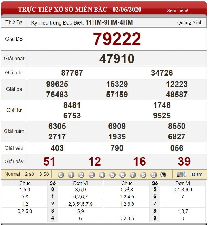Bảng kết quả xổ số miền Bắc ngày 02-06-2020
