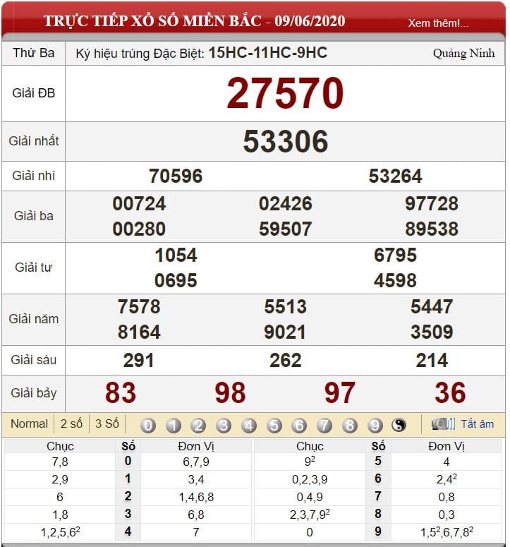 Bảng kết quả xổ số miền Bắc ngày 09-06-2020
