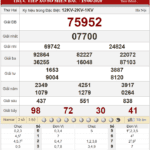 Bảng kết quả xổ số miền Bắc ngày 15-06-2020