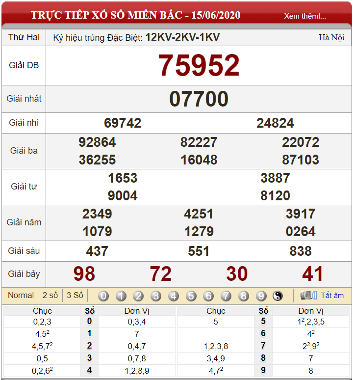Bảng kết quả xổ số miền Bắc ngày 15-06-2020