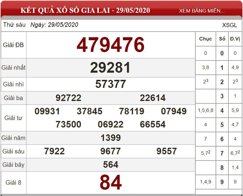 Bảng kết quả xổ số Gia Lai ngày 29-05-2020