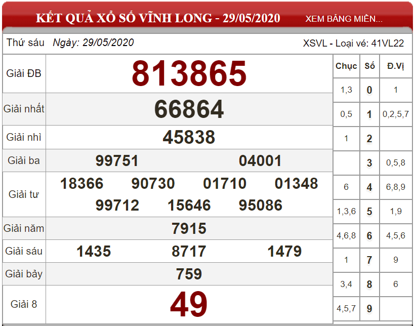 Bảng kết quả xổ số Vĩnh Long ngày 29-05-2020