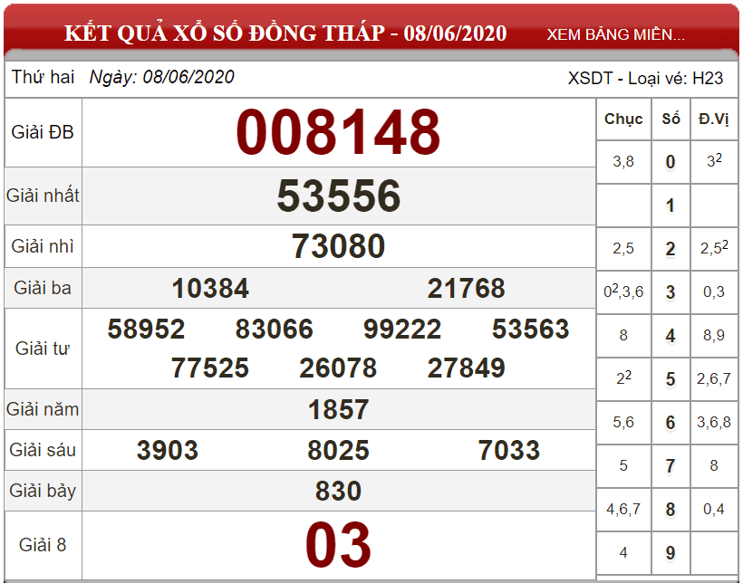 Bảng kết quả xổ số Đồng Tháp ngày 08-06-2020