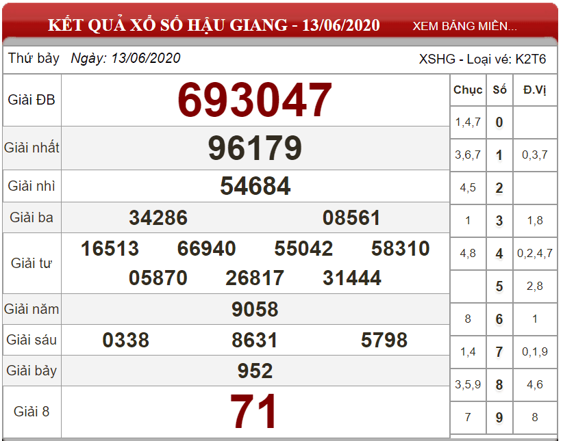 Bảng kết quả xổ số Hậu Giang ngày 13-06-2020