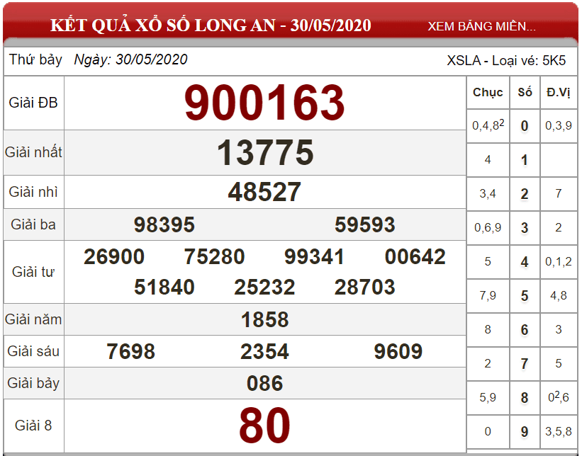 Bảng kết quả xổ số Long An ngày 30-05-2020