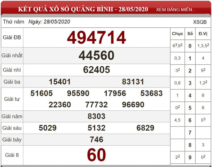 Bảng kết quả xổ số Quảng Bình ngày 28-05-2020