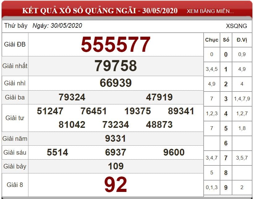 Bảng kết quả xổ số Quảng Ngãi ngày 30-05-2020