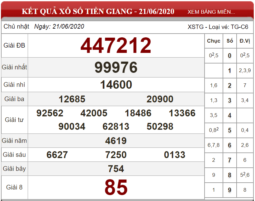 Bảng kết quả xổ số Tiền Giang ngày 21-06-2020